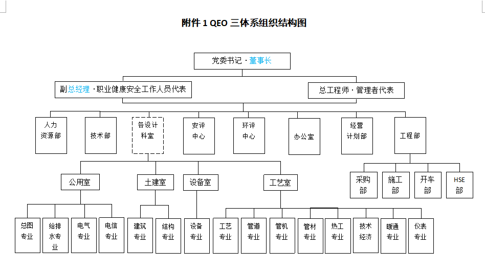 組織機構(gòu)(圖1)
